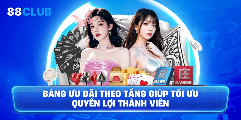 Bảng ưu đãi theo tầng giúp tối ưu quyền lợi thành viên
