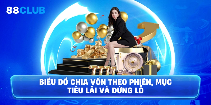 Biểu đồ chia vốn theo phiên, mục tiêu lãi và dừng lỗ
