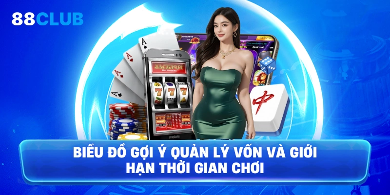 Biểu đồ gợi ý quản lý vốn và giới hạn thời gian chơi